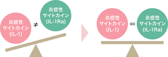 お肌の輝きを取り戻す